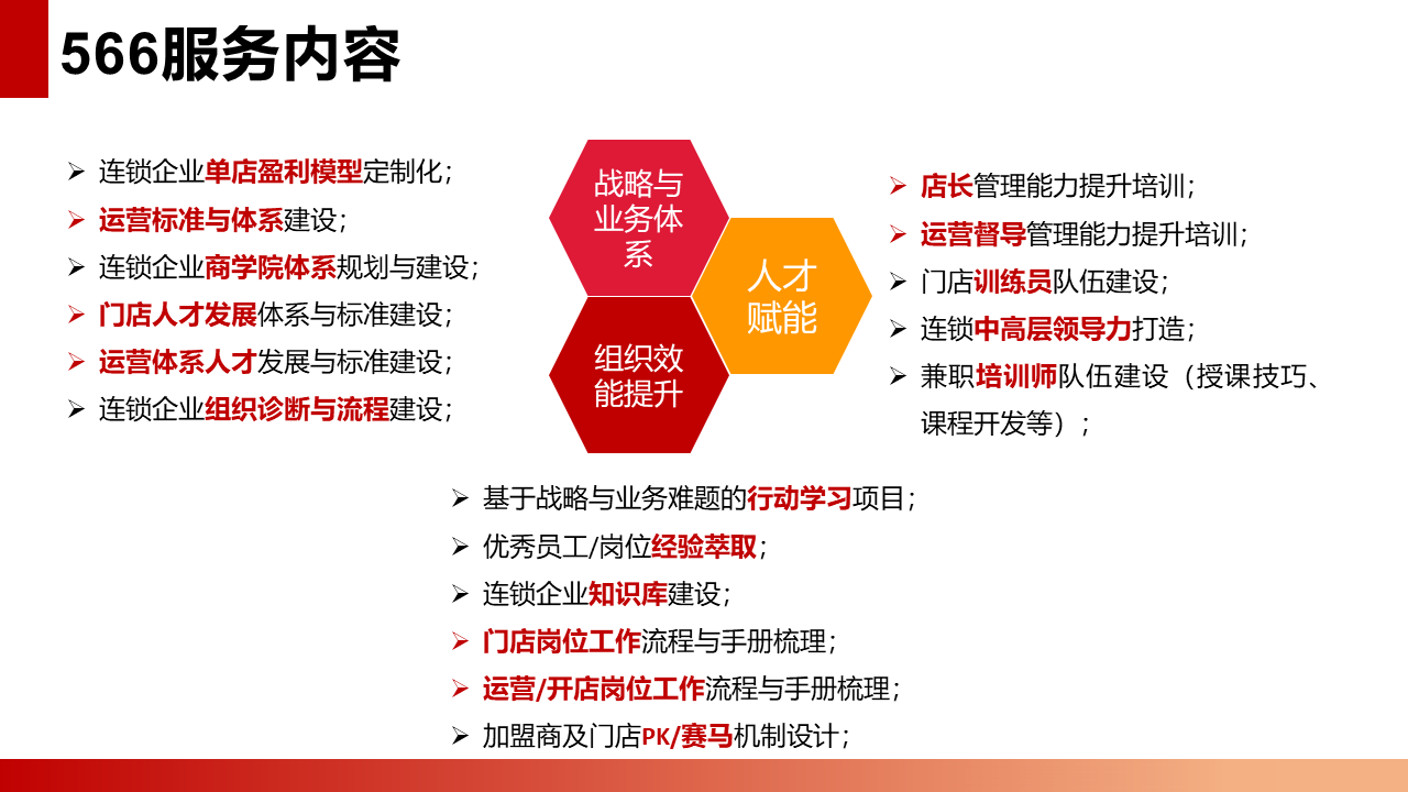 餐杰咨詢：致力于打造世界級的中國餐飲連鎖企業(yè)-業(yè)務(wù)鏈接.png
