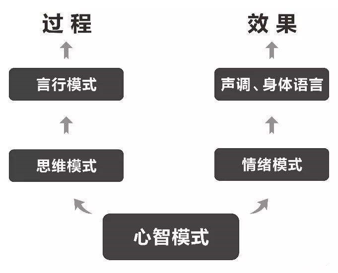 心智模式_副本.jpg